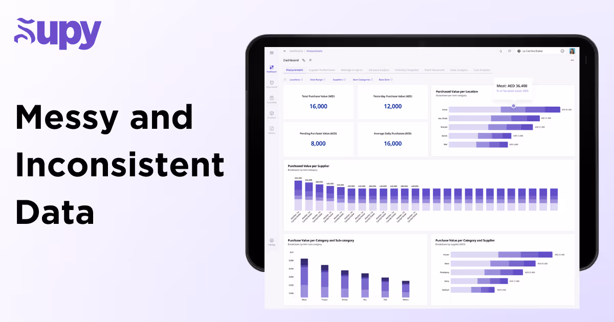 Messy and Inconsistent Data