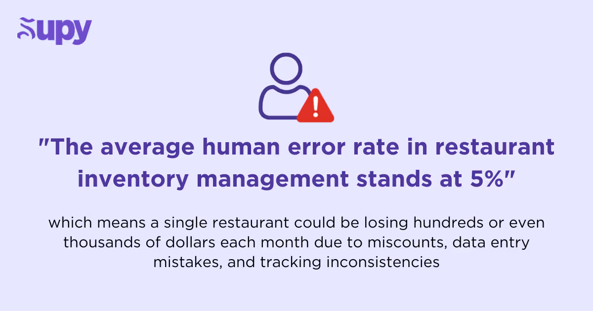 Automated Stock Counting