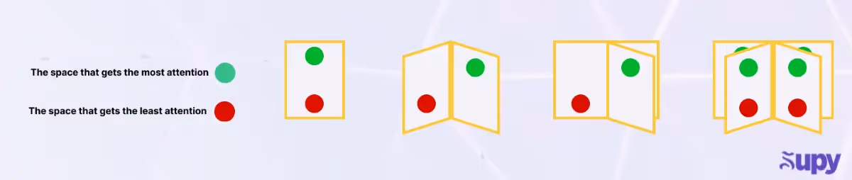 Menu Engineering Eye Movement