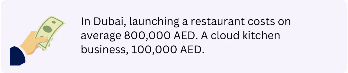 Cost of Launching a restaurant or cloud kitchen in Dubai
