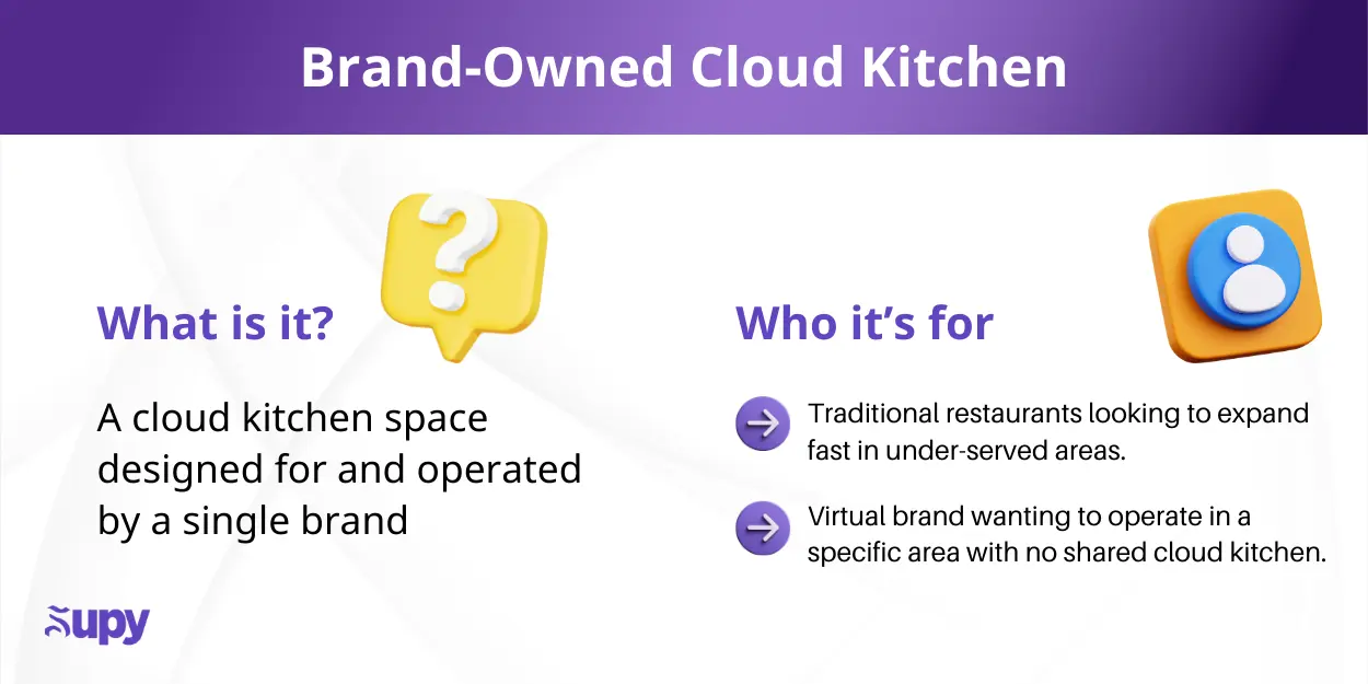 The 5 Cloud Kitchen Business Models - & Which One To Choose