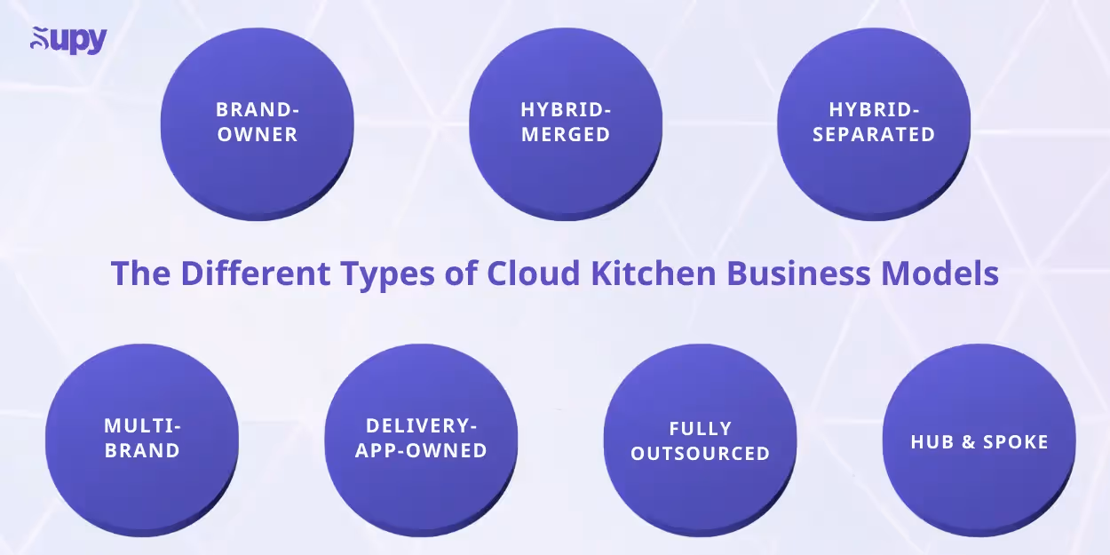 The 5 Cloud Kitchen Business Models - & Which One To Choose