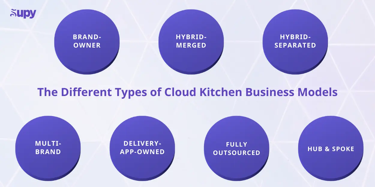 The 5 Cloud Kitchen Business Models - & Which One To Choose