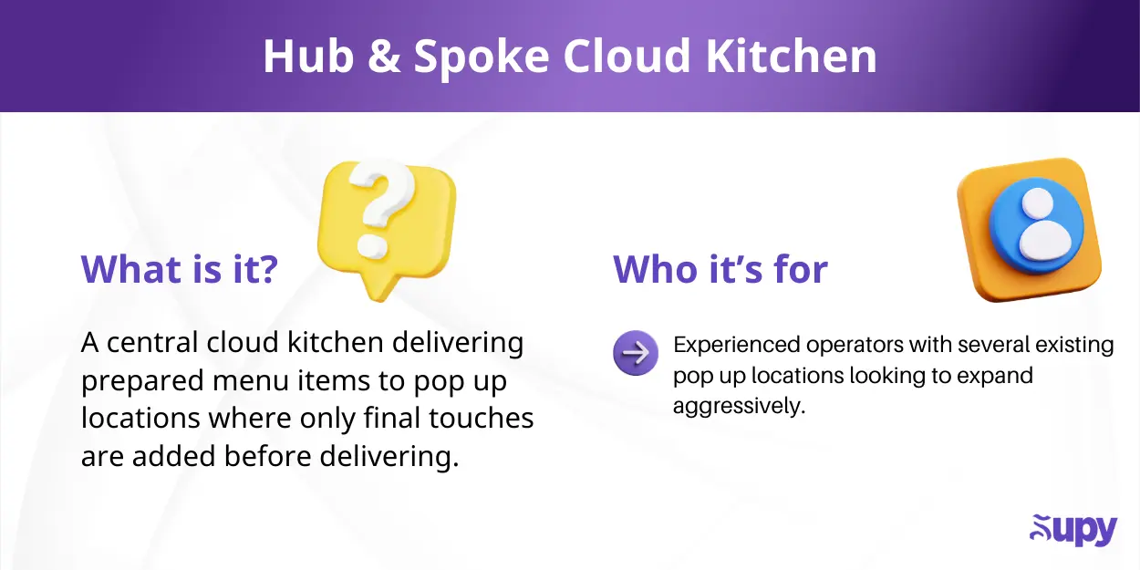 The 5 Cloud Kitchen Business Models - & Which One To Choose