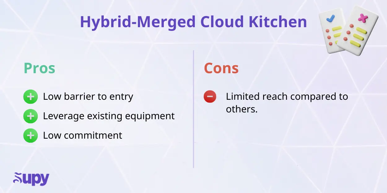 The 5 Cloud Kitchen Business Models - & Which One To Choose