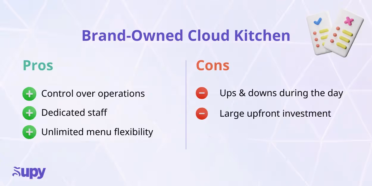 The 5 Cloud Kitchen Business Models - & Which One To Choose