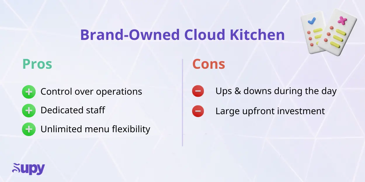 The 5 Cloud Kitchen Business Models - & Which One To Choose