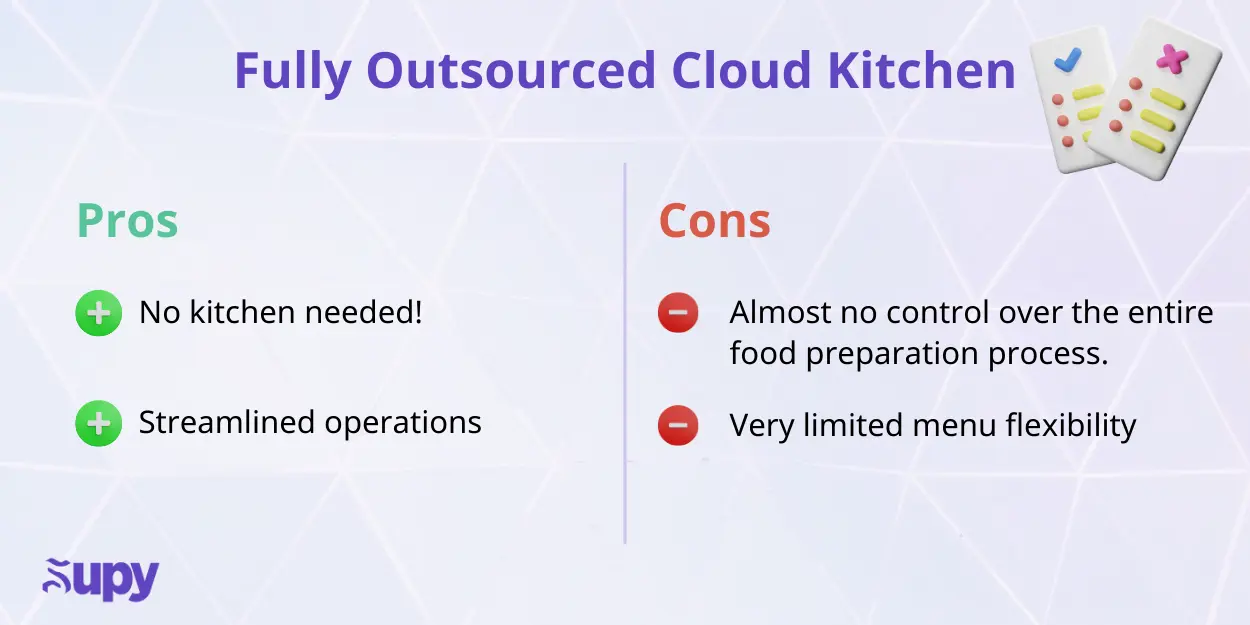 The 5 Cloud Kitchen Business Models - & Which One To Choose