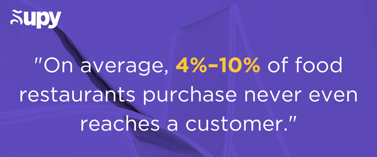 Conduct Regular Recipe Costing