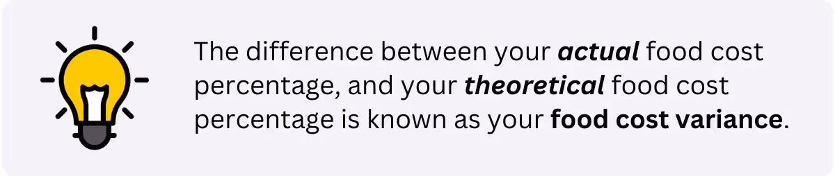 Food Cost Percentage formula