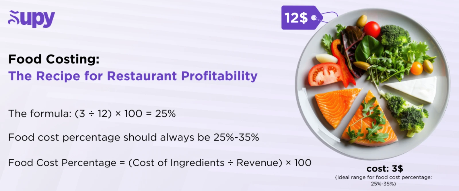 Food Cost Percentage = (Cost of Ingredients ÷ Revenue) × 100