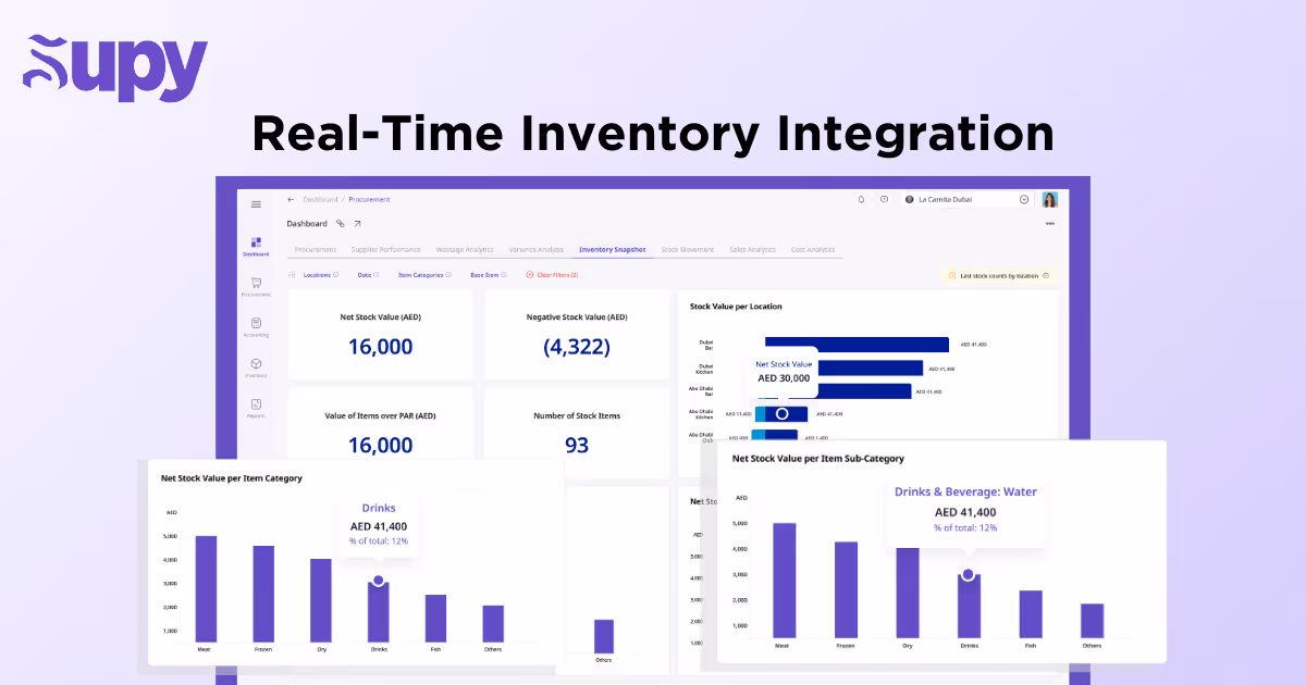 Real-Time Inventory Integration