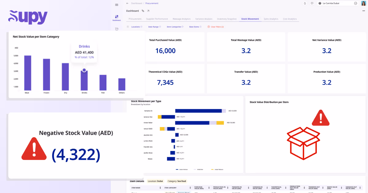 The Benefits of Coffee Shop Management Software