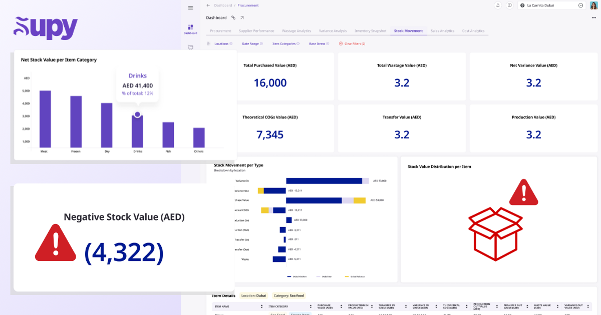 The Benefits of Coffee Shop Management Software