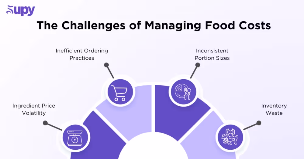 The Challenges of Managing Food Costs