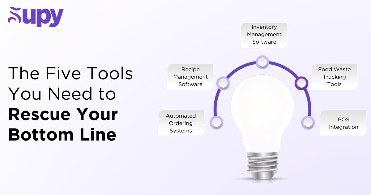 The Five Tools You Need To Rescue Your Bottom Line