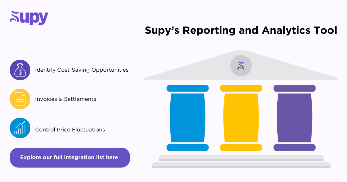 Increase Your Restaurant’s Profitability with Accounting Software
