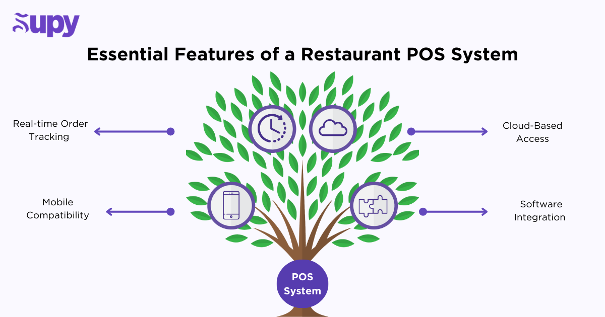 The Common Pitfalls of Building a Restaurant Tech Stack