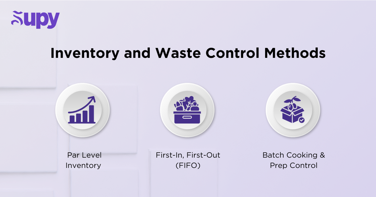 Post-Consumer Waste (Front-of-House Waste)