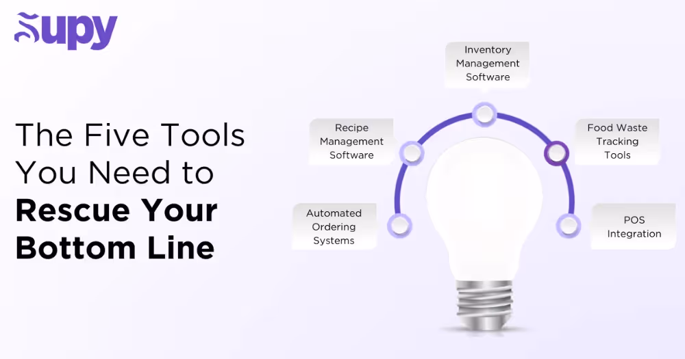 The Five Tools You Need To Rescue Your Bottom Line