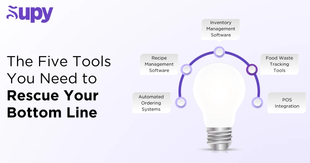 The Five Tools You Need To Rescue Your Bottom Line