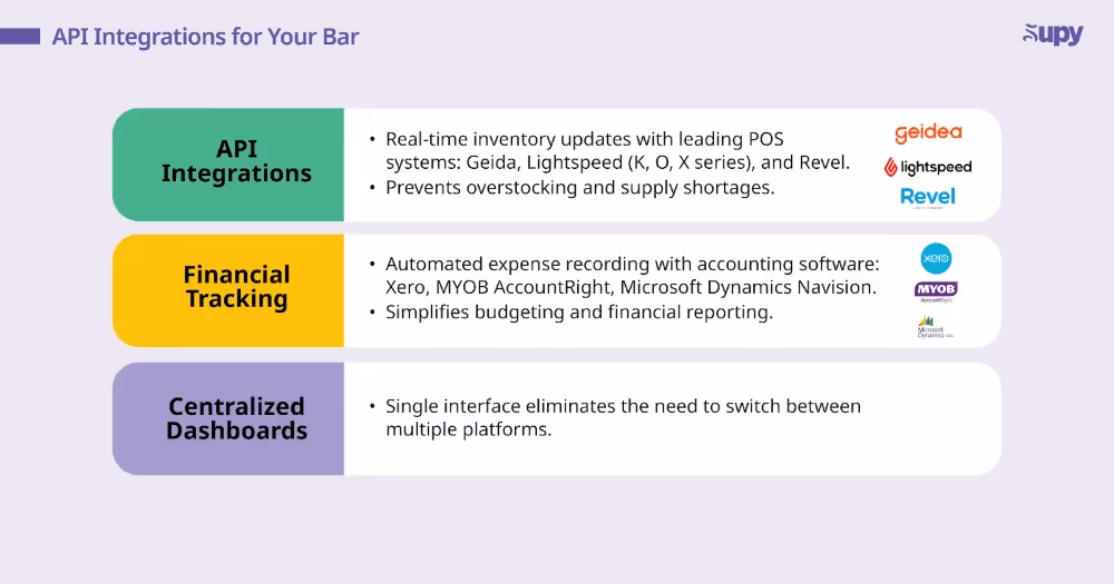 Integrating Supy Into Your Existing Systems