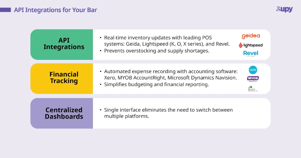 Integrating Supy Into Your Existing Systems