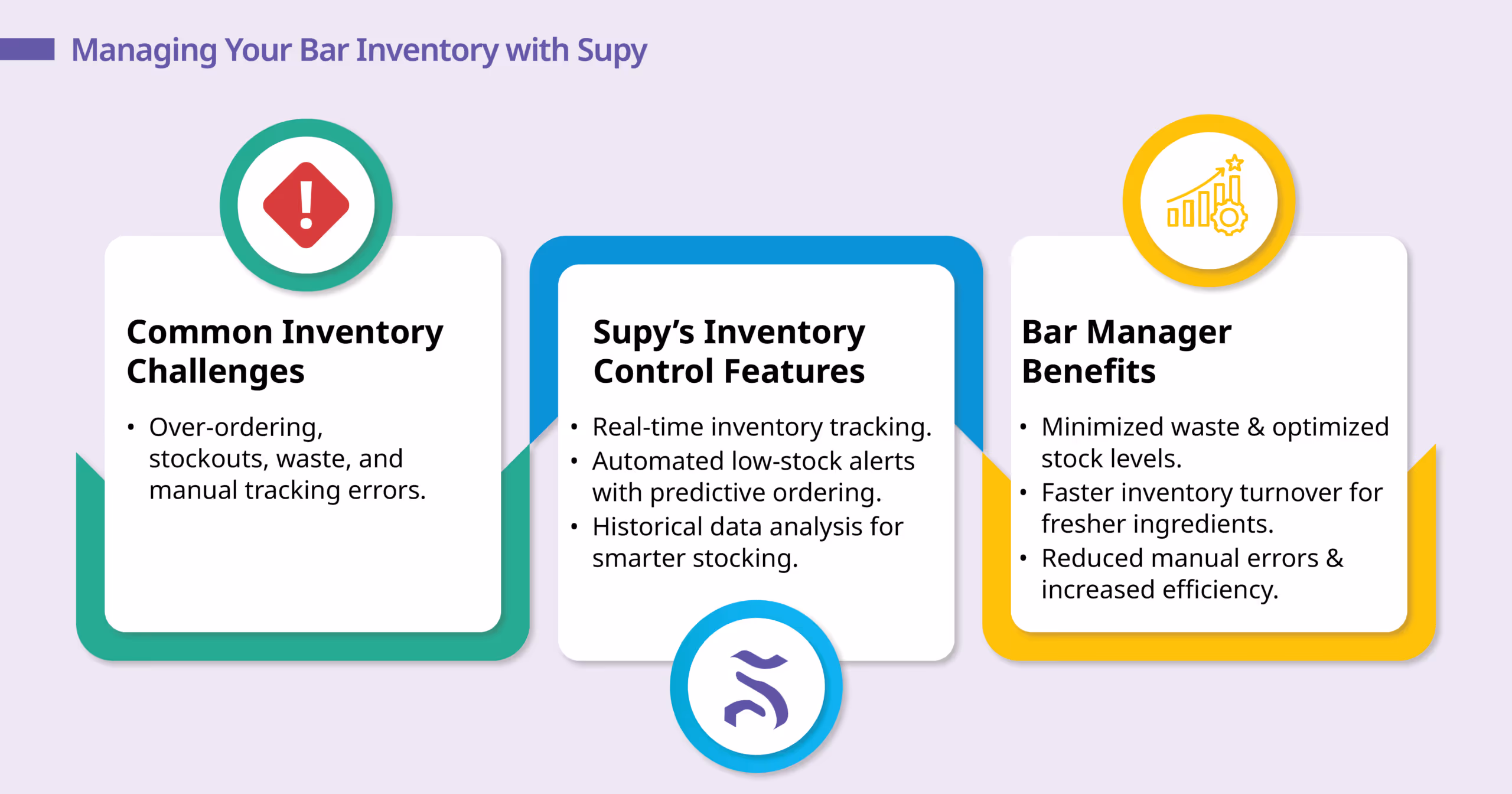 Simplifying Your Inventory Management System with Supy