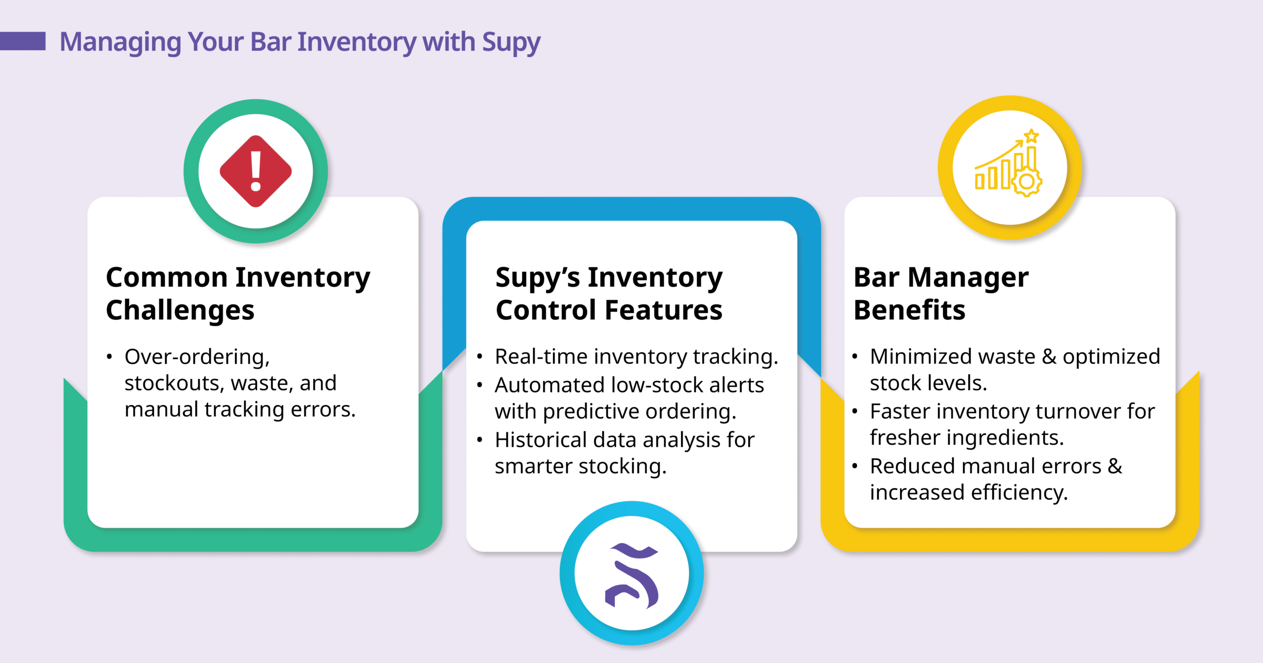 Simplifying Your Inventory Management System with Supy