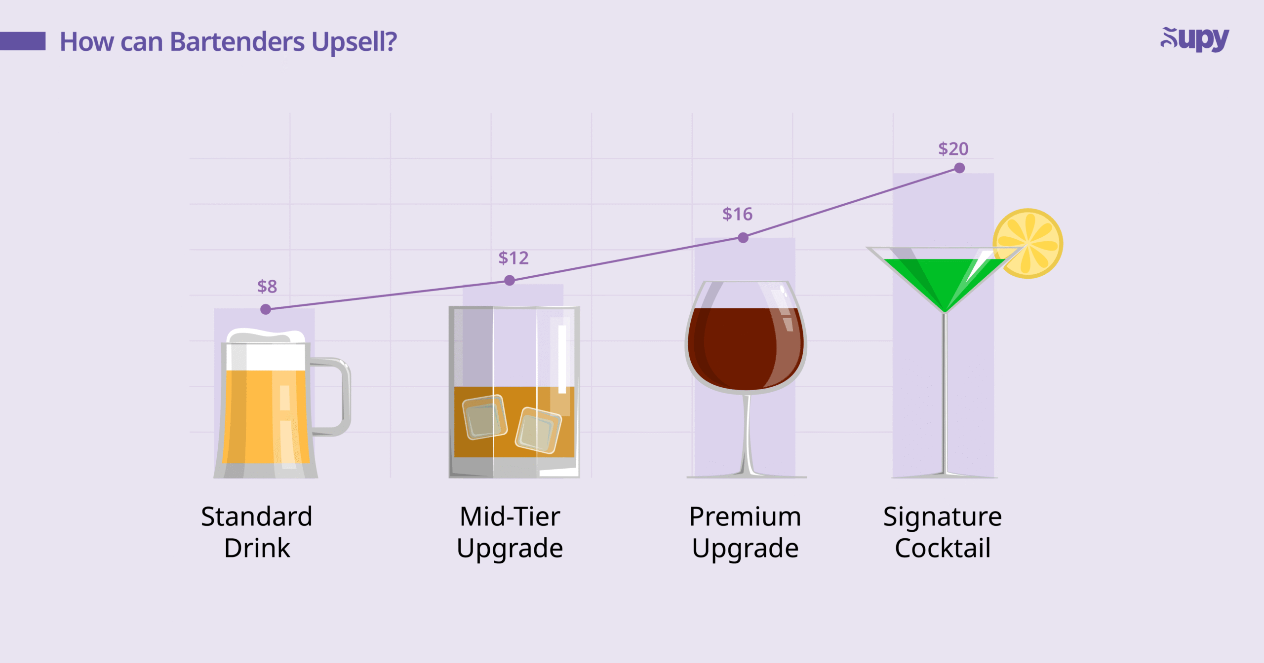 Bartenders as Sales Drivers and Creators of Memorable Guest Experiences