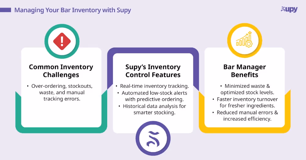 Simplifying Your Inventory Management System with Supy