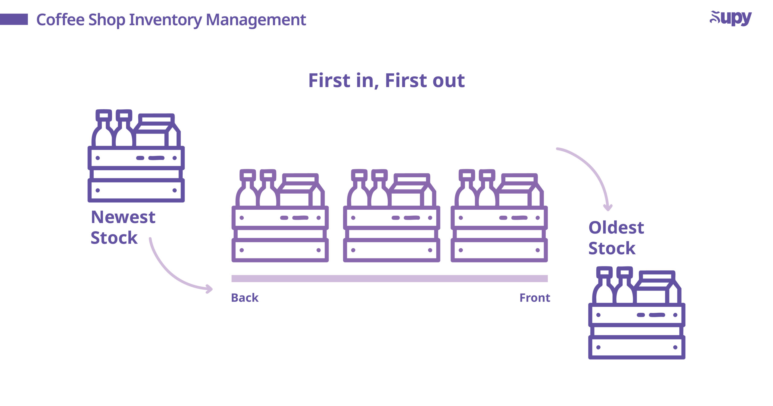 Choose the Right Inventory Management Software