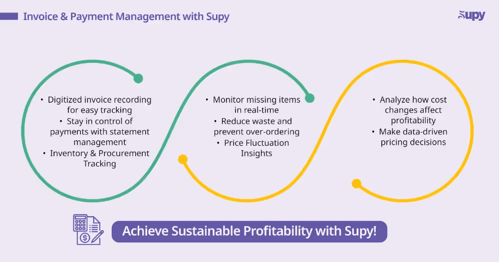 Cost Control and Financial Insights with Supy
