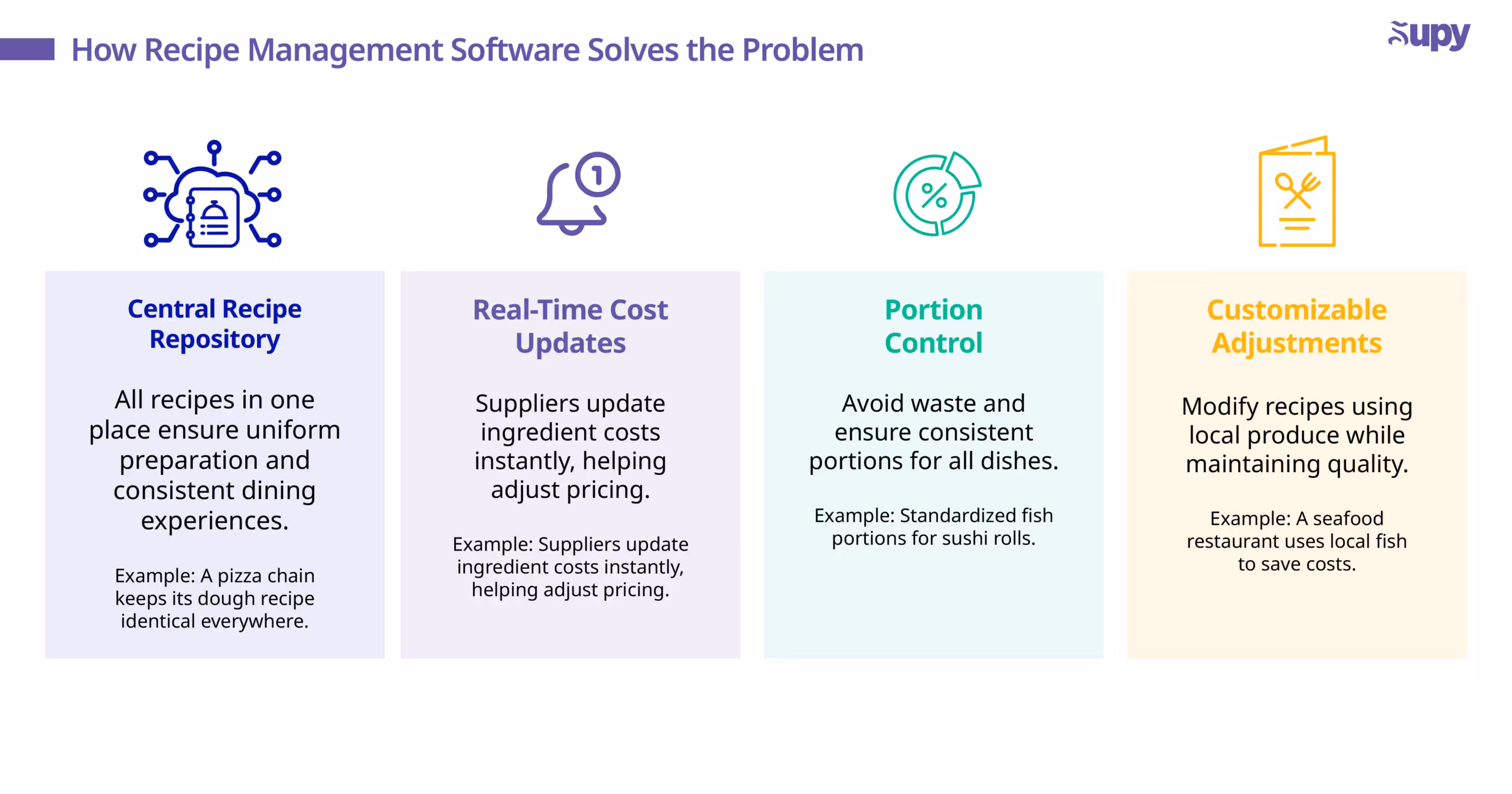 How Recipe Management Software Solves the Problem