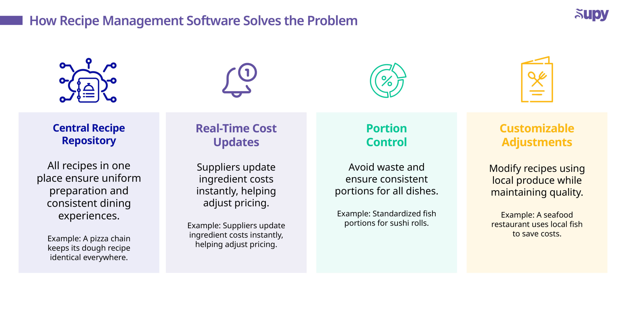 How Recipe Management Software Solves the Problem