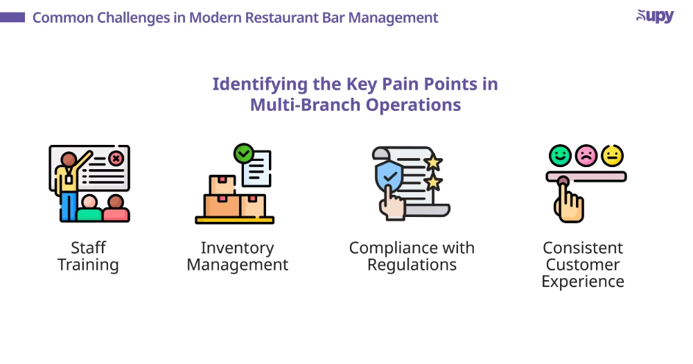 Understanding Common Challenges in Modern Restaurant and Bar Management