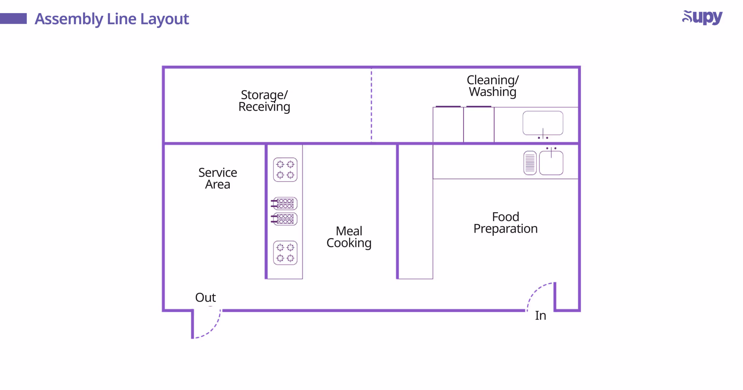 Assembly Line Layout