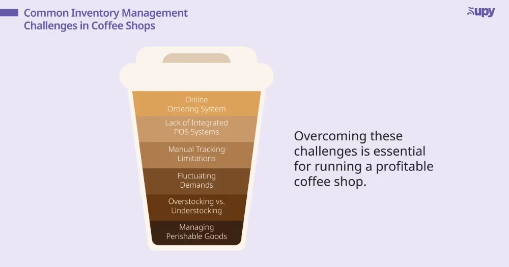 Unique Challenges of Coffee Shop Inventory Management