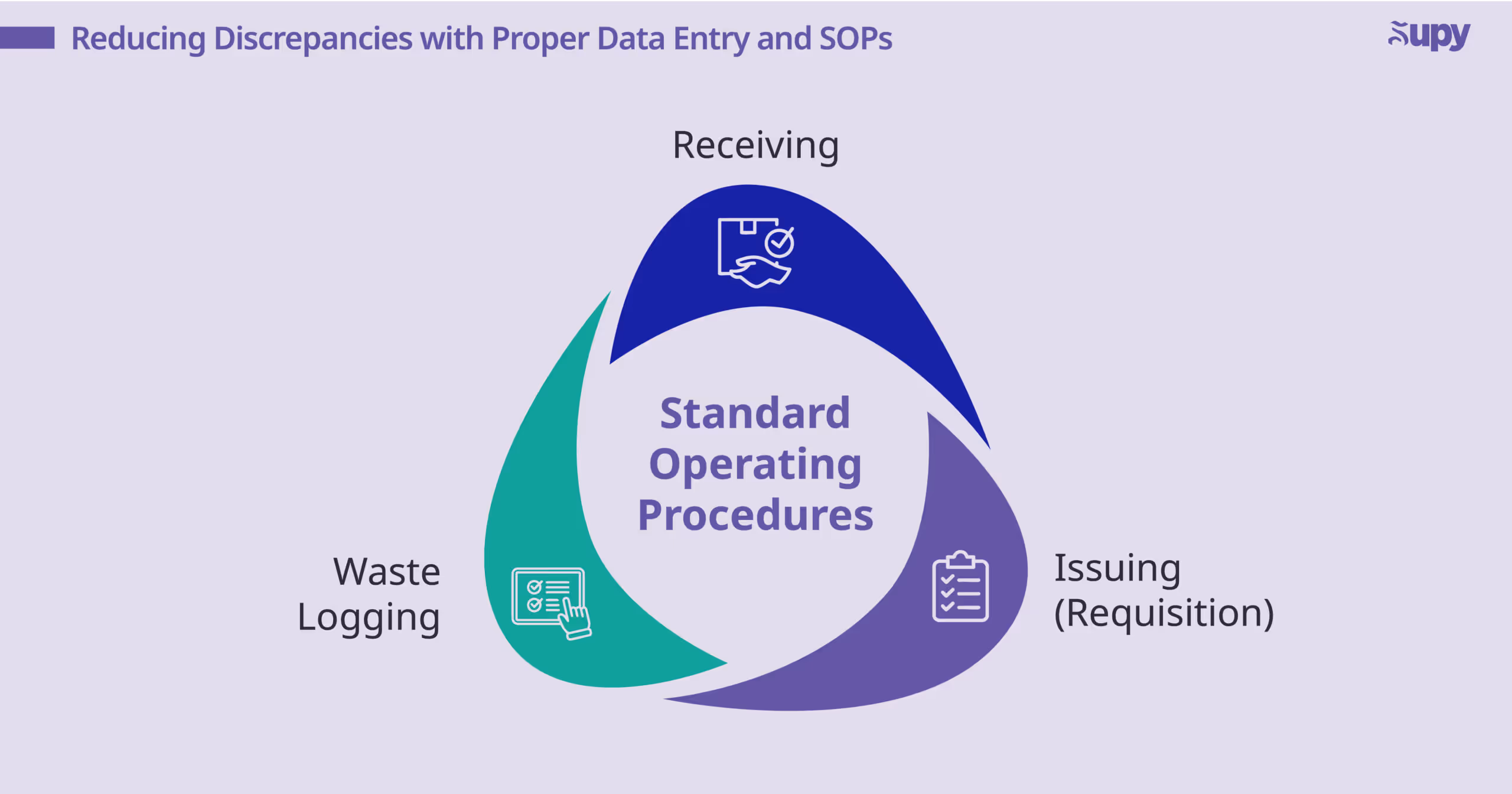 Reducing Discrepancies with Proper Data Entry and SOPs