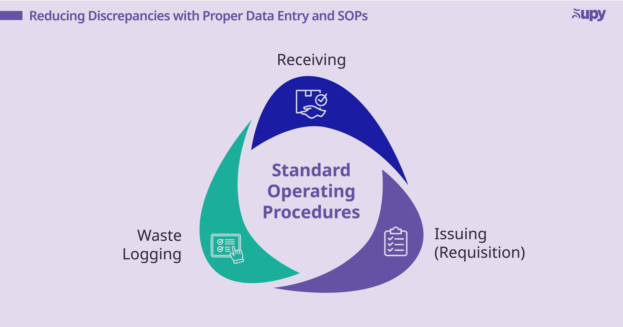Reducing Discrepancies with Proper Data Entry and SOPs
