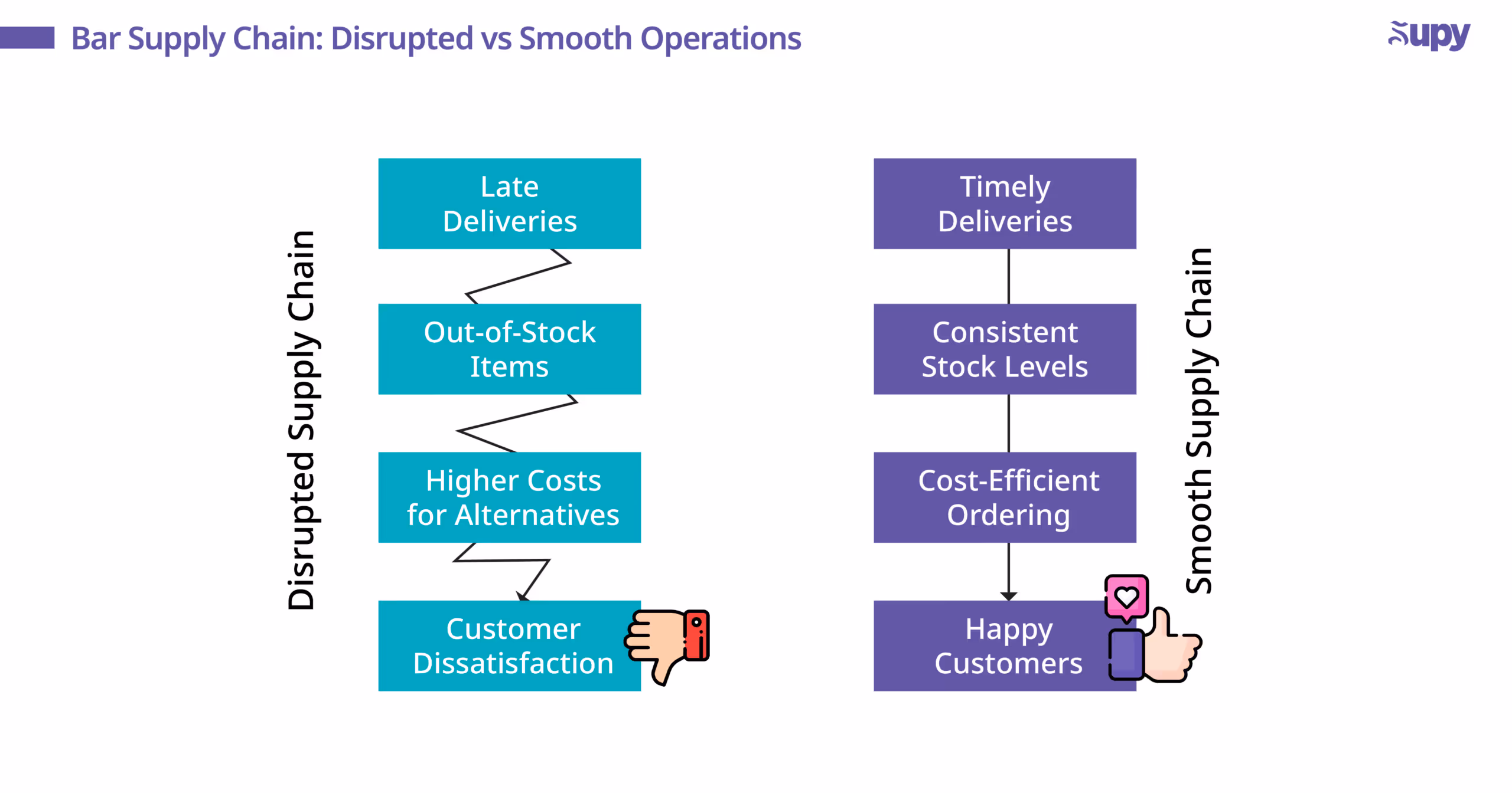Supply Chain Disruptions