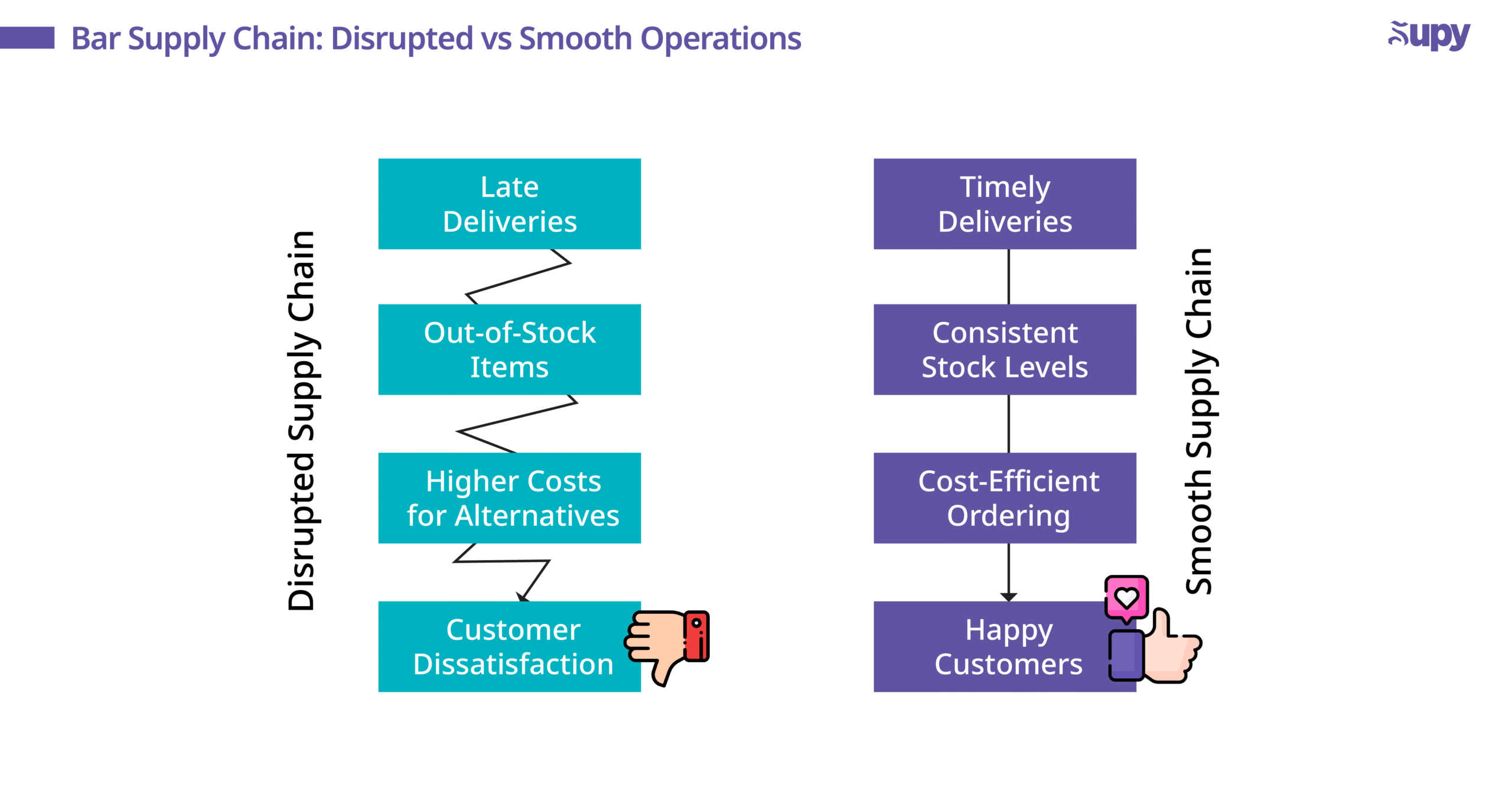 Supply Chain Disruptions