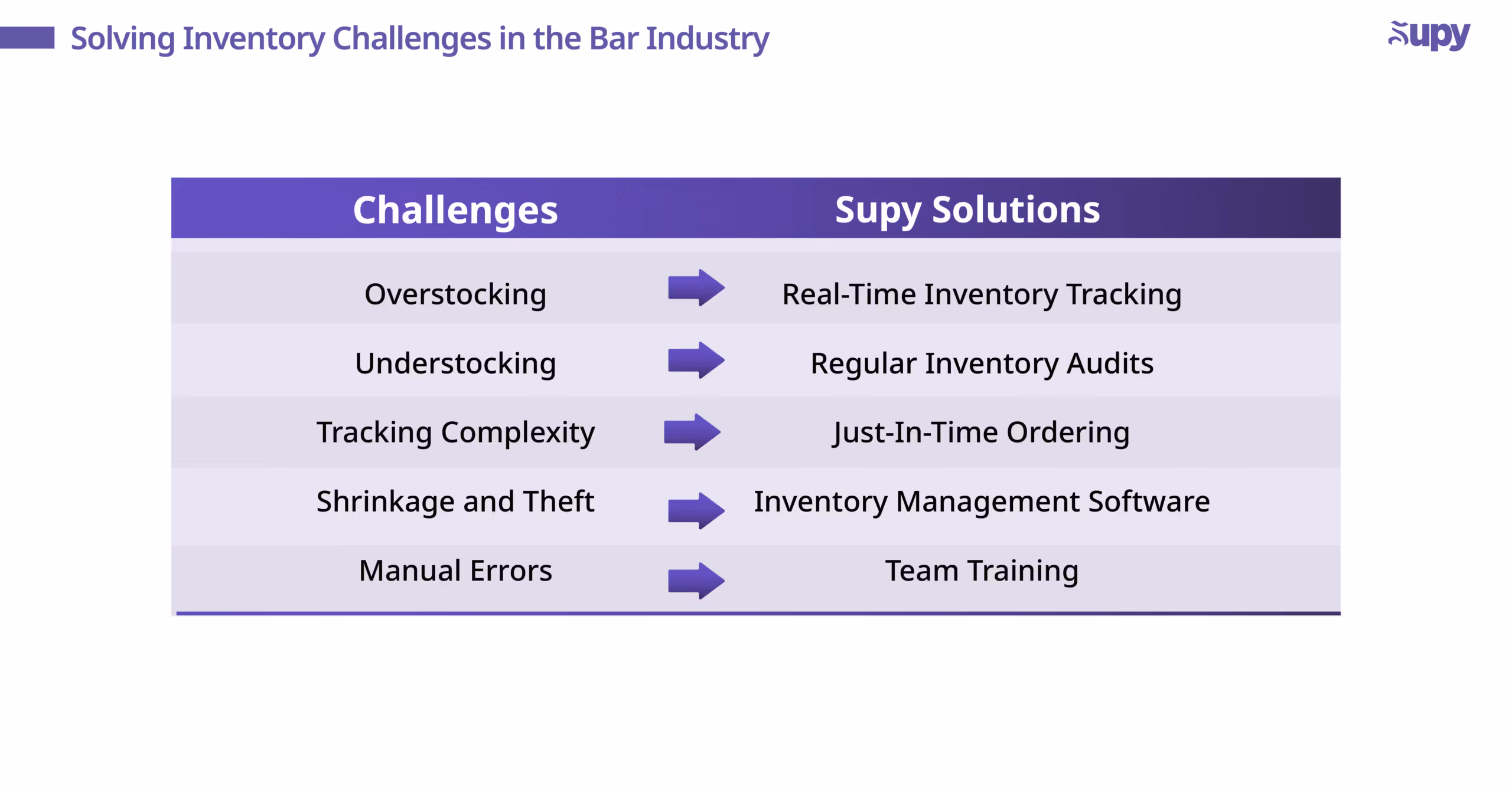 Inventory Management