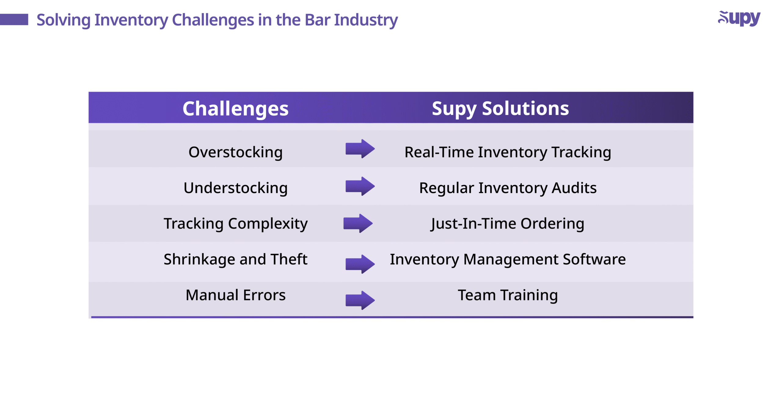 Inventory Management