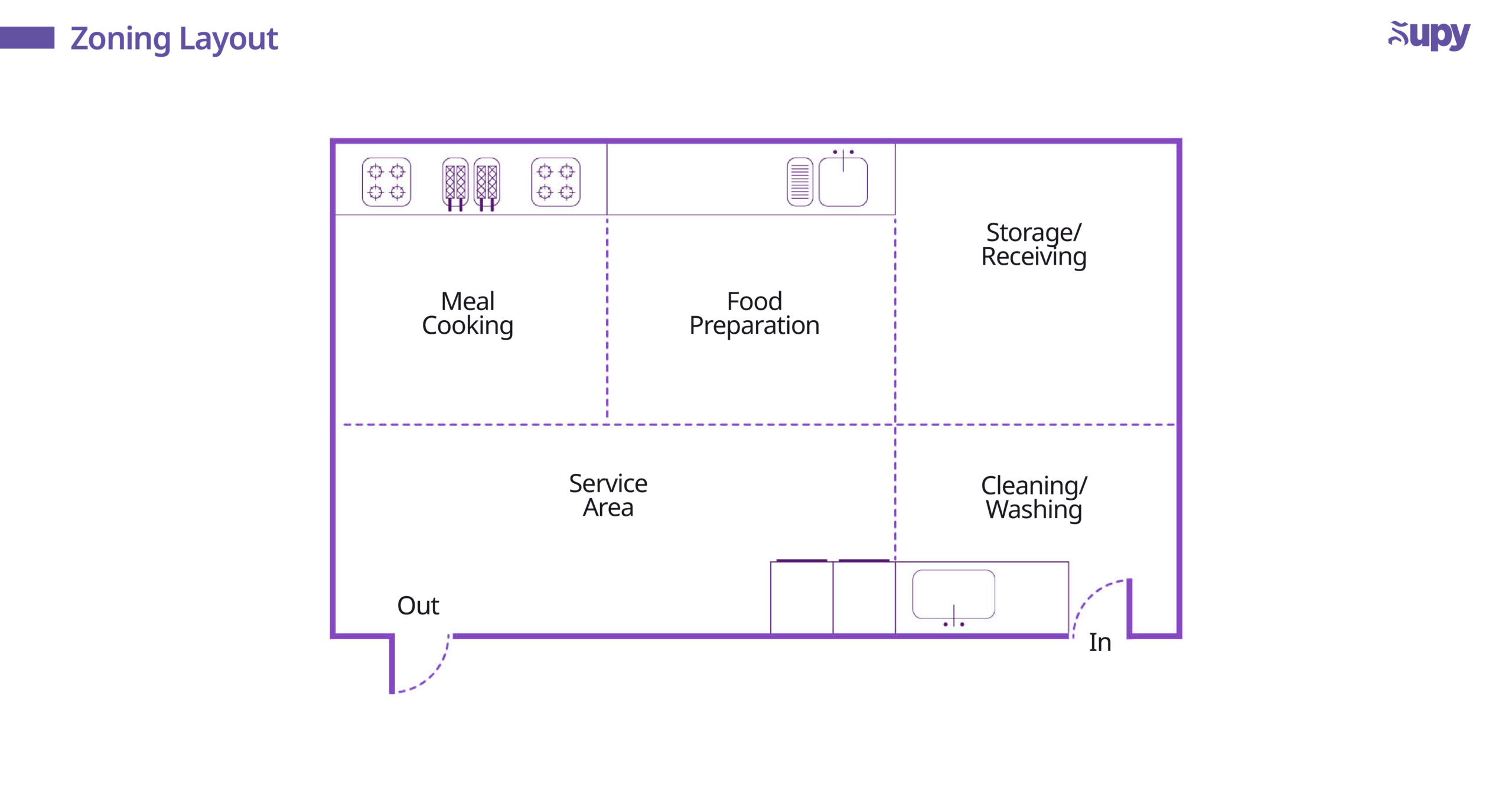 Zoning Layout