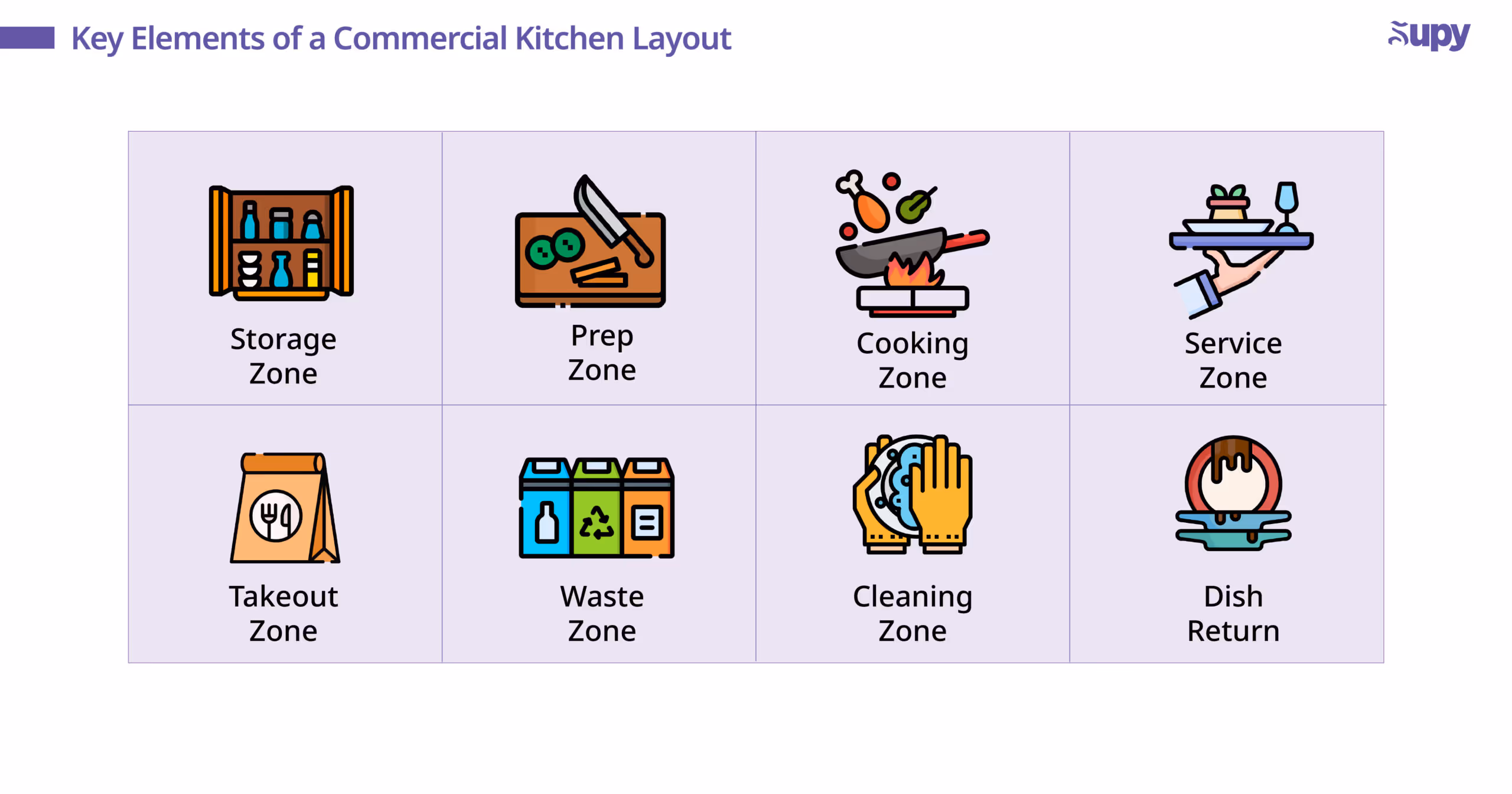 8 Essential Elements of Effective Kitchen Design
