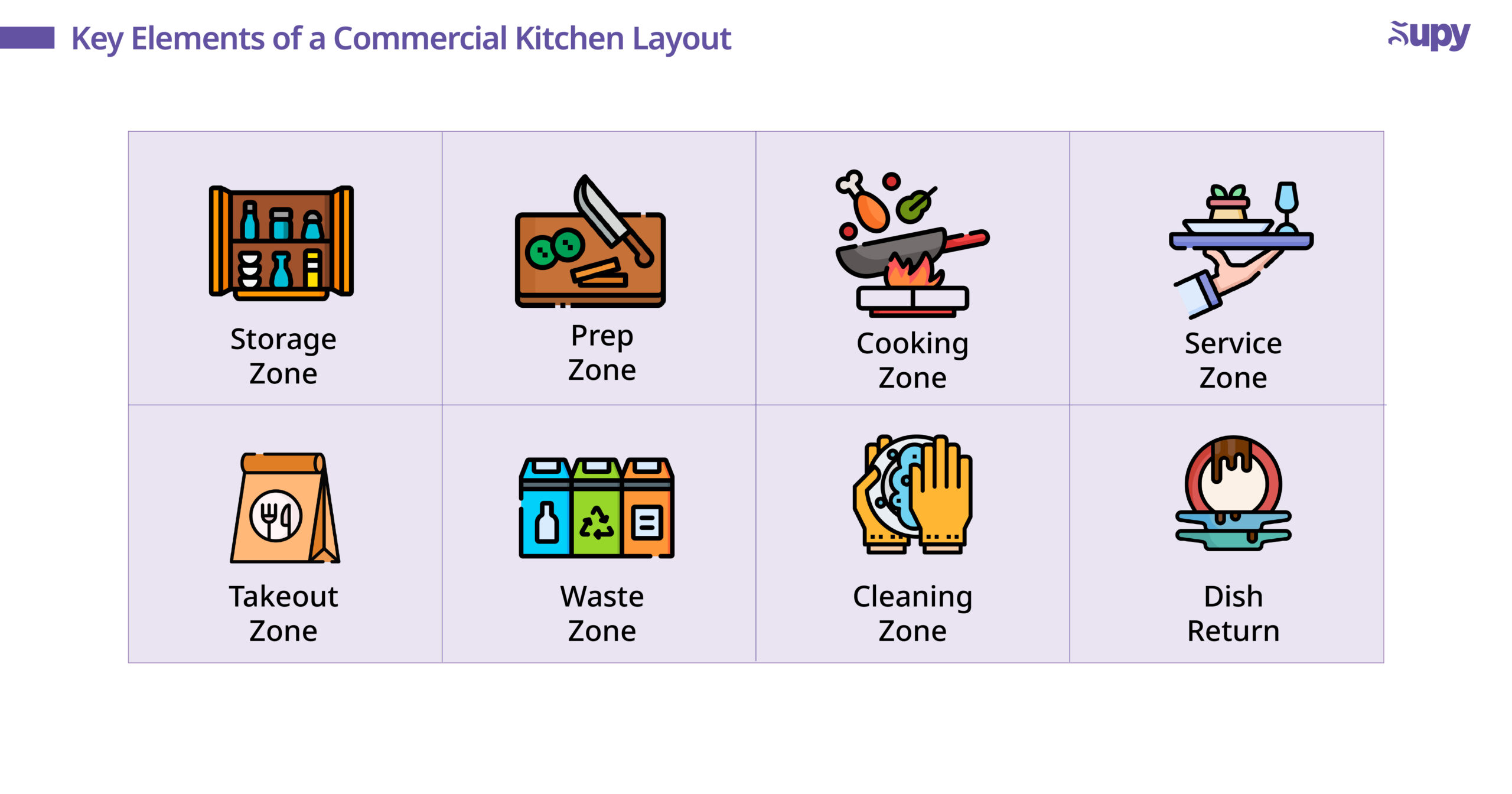 8 Essential Elements of Effective Kitchen Design