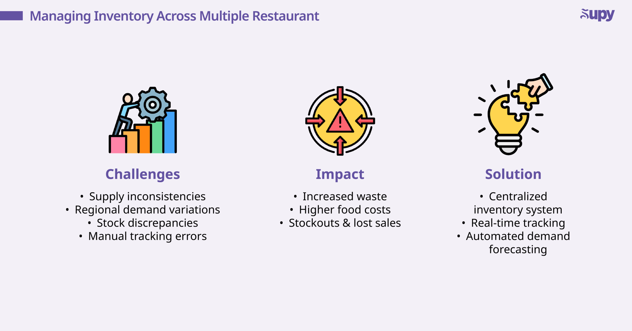 Navigating the Complexities of Multi-Branch Restaurant Management