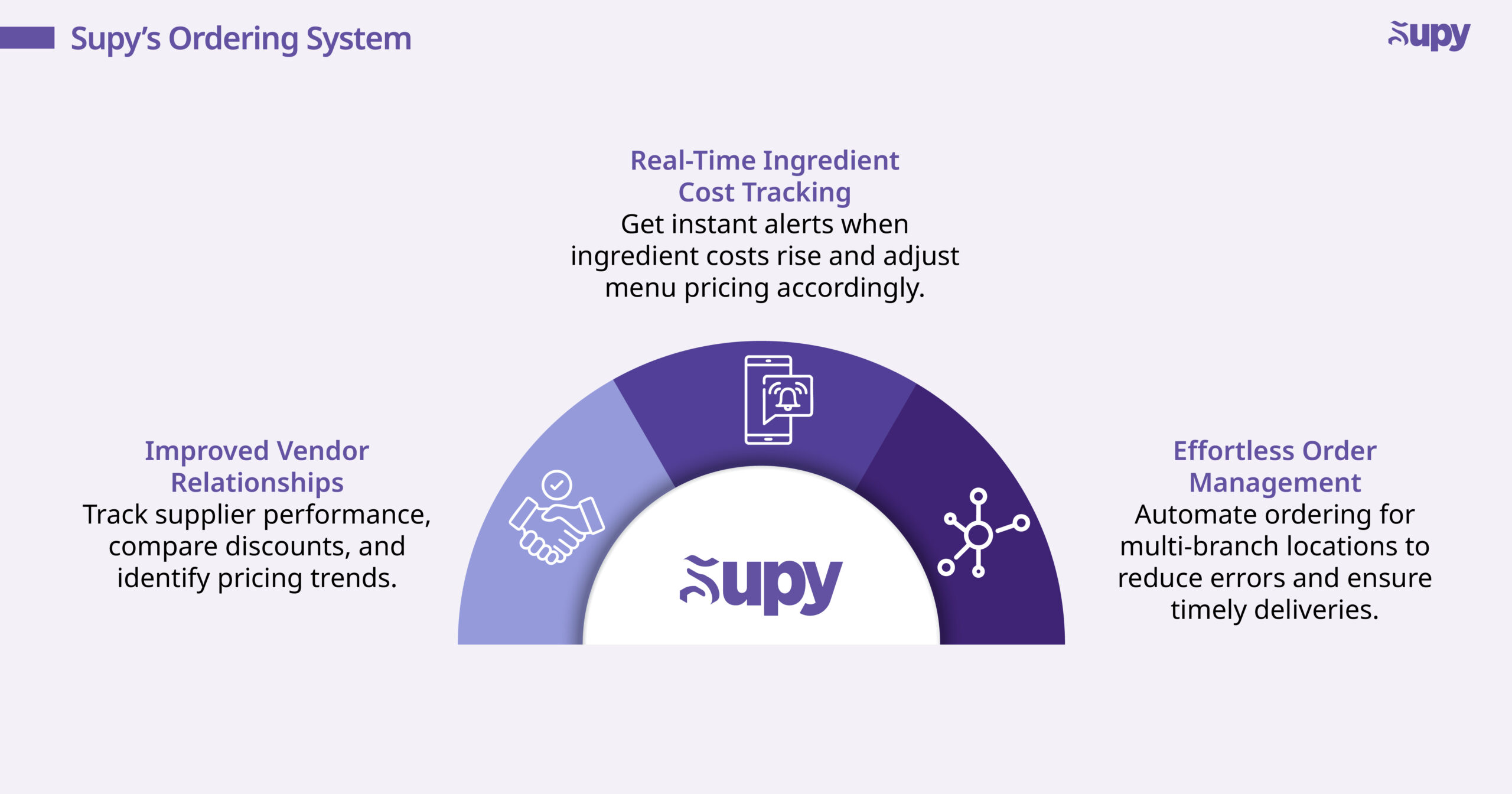 Standardization of Processes and Consistency in Service