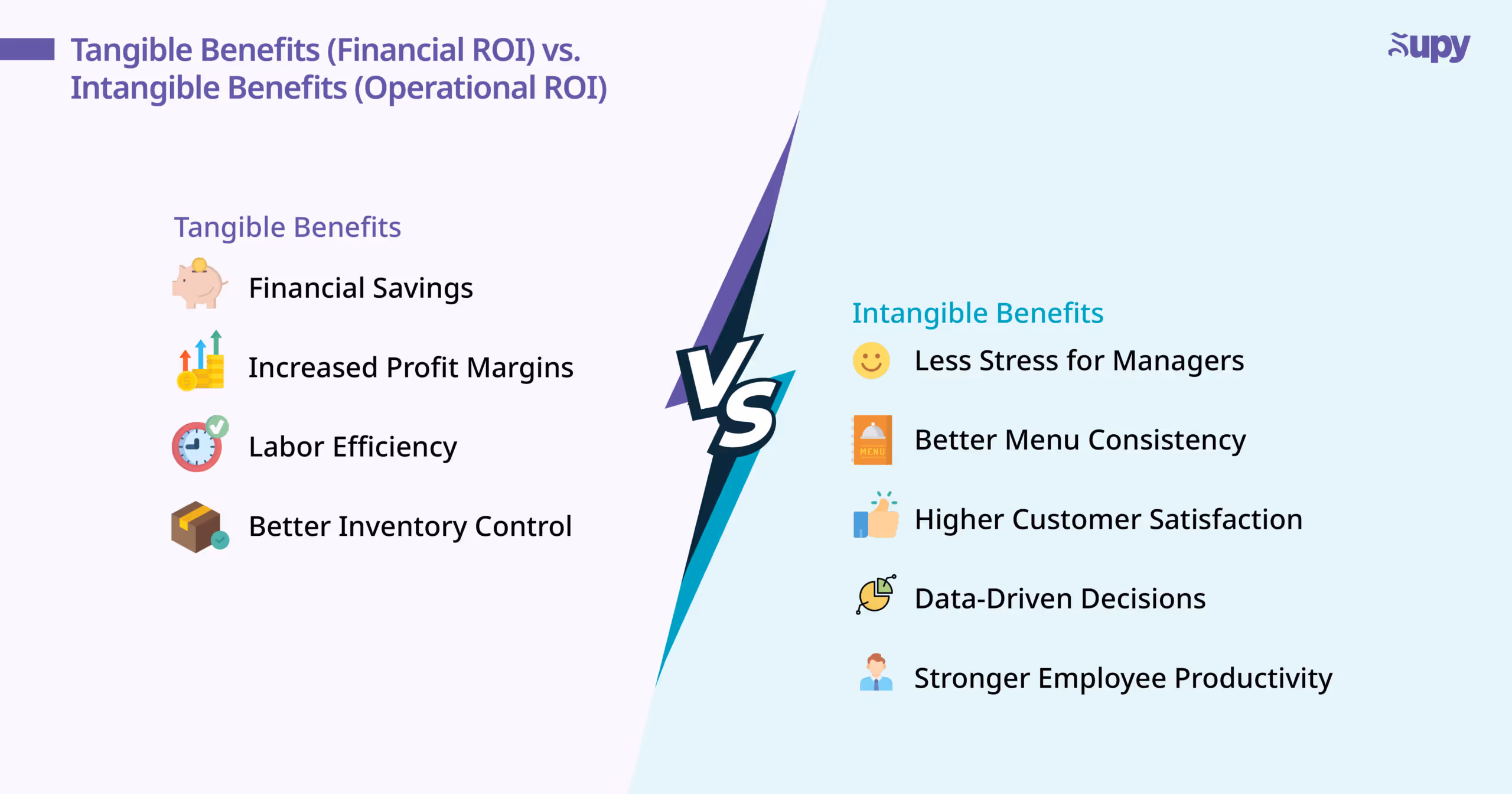 ROI Timeline – When Do the Savings Exceed the Cost?